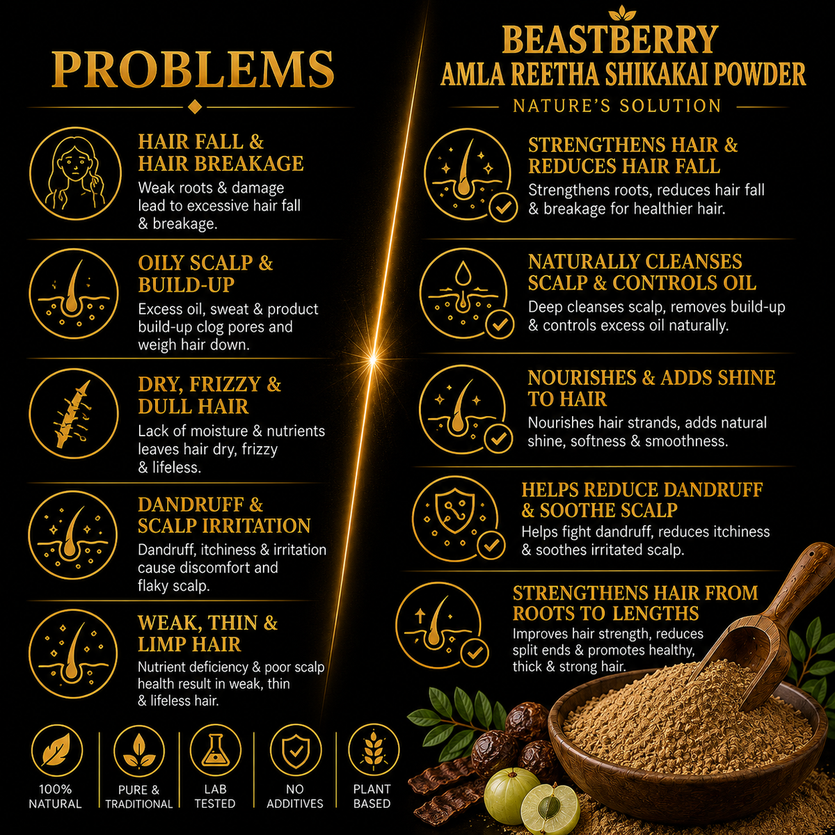 Beastberry Premium Amla Reetha Shikakai Powder Ayurvedic Hair
Care |For Strong & Shiny Hair (200 g)