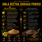 Beastberry Premium Amla Reetha Shikakai Powder Ayurvedic Hair
Care |For Strong & Shiny Hair (200 g)