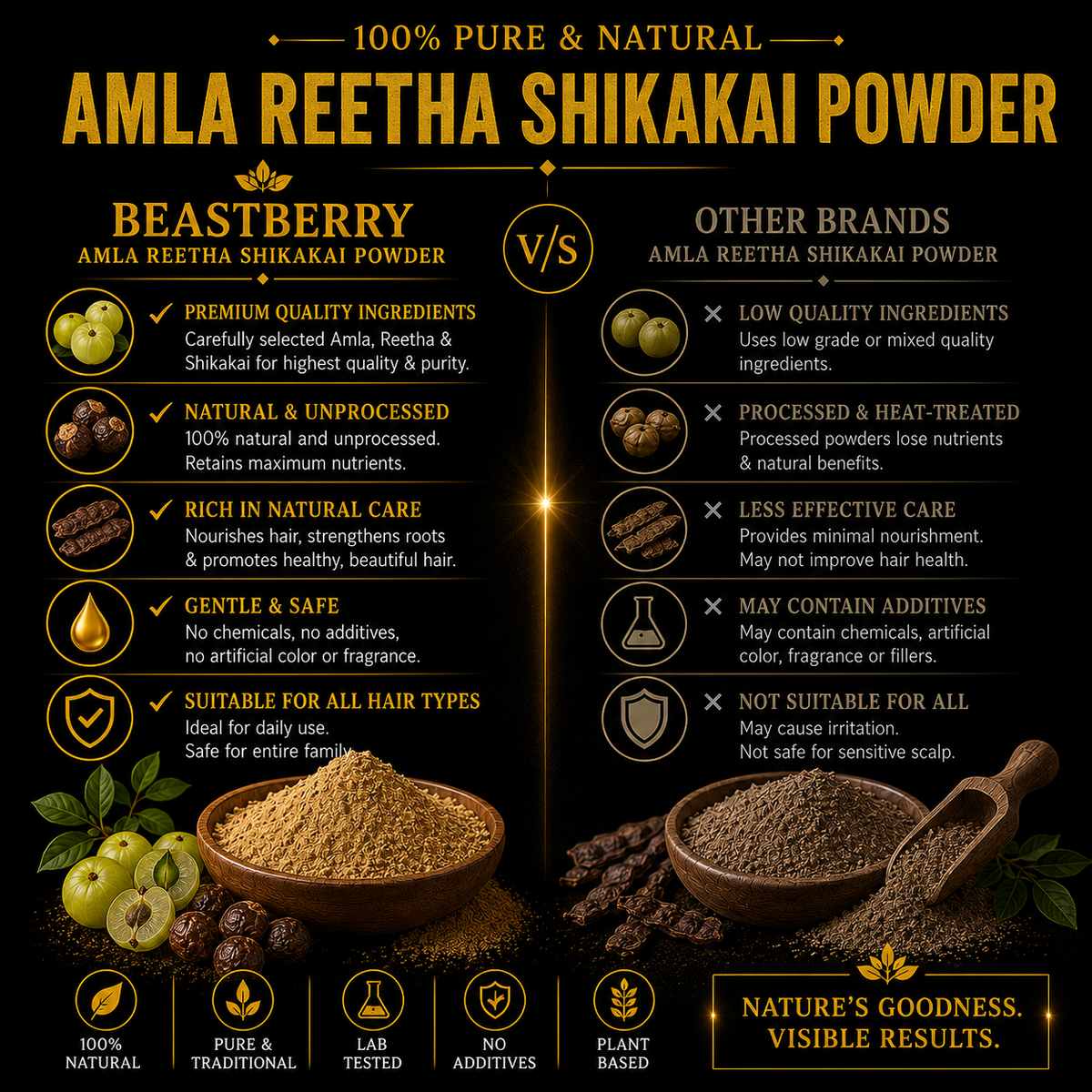 Beastberry Premium Amla Reetha Shikakai Powder Ayurvedic Hair
Care |For Strong & Shiny Hair (200 g)