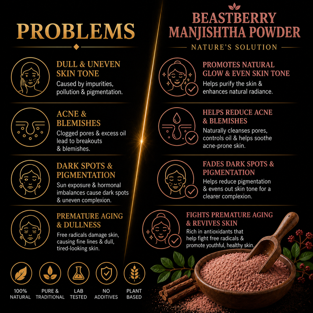 Beastberry Premium Manjistha Powder | Traditional Ayurvedic Skincare | For Glowing Skin, Even Skin Tone & Clear-Looking Skin (200 g)
