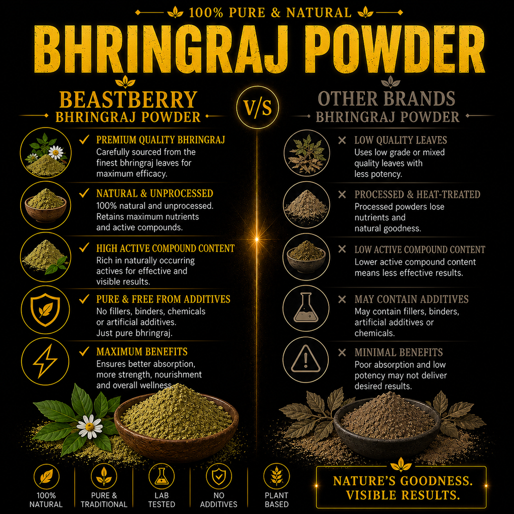 Beastberry Premium Bhringraj Powder | 100% Pure Herbal Powder| Natural Hair & Scalp Care (100 g)