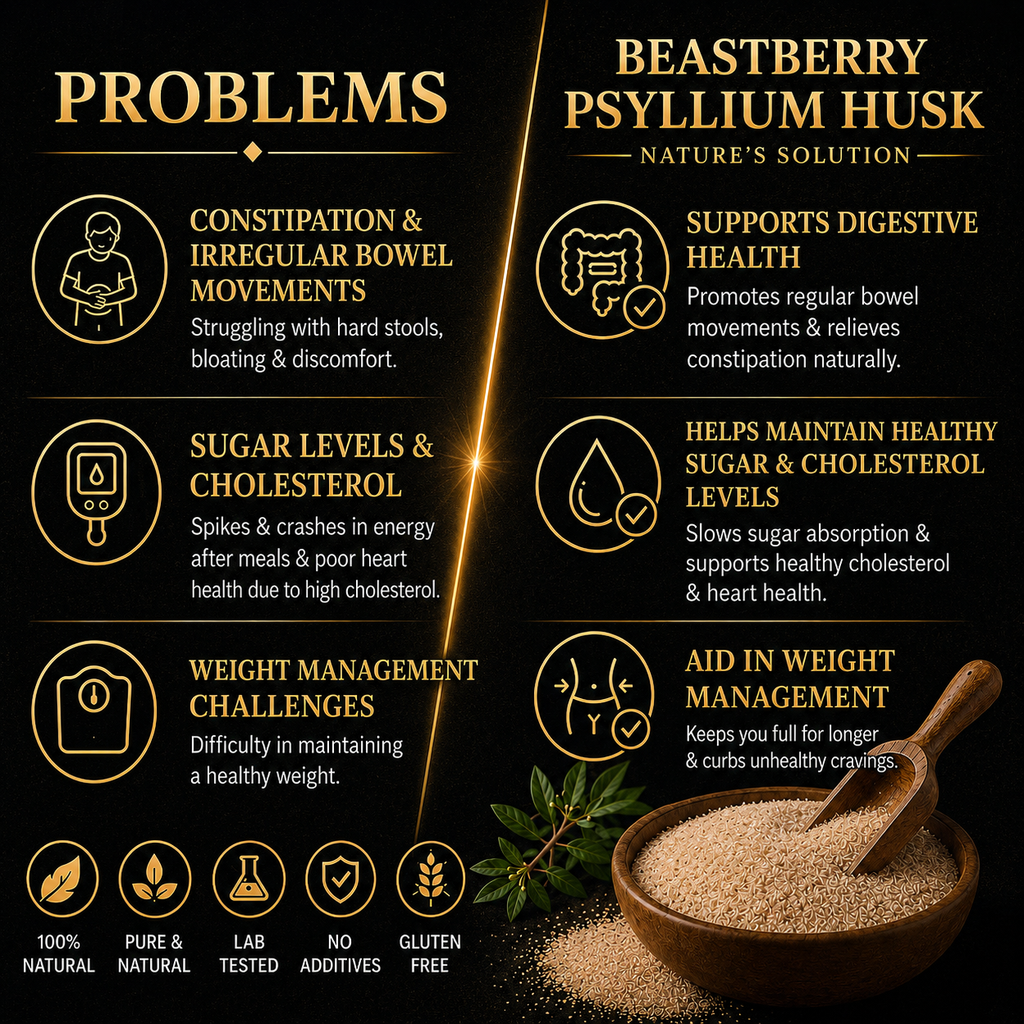 Beastberry Premium Isabgol (Psyllium Husk) | High Fiber | Supports Digestive Health | relieves constipation (150g)