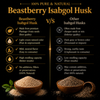 Beastberry Premium Isabgol (Psyllium Husk) | High Fiber | Supports Digestive Health | relieves constipation (150g)