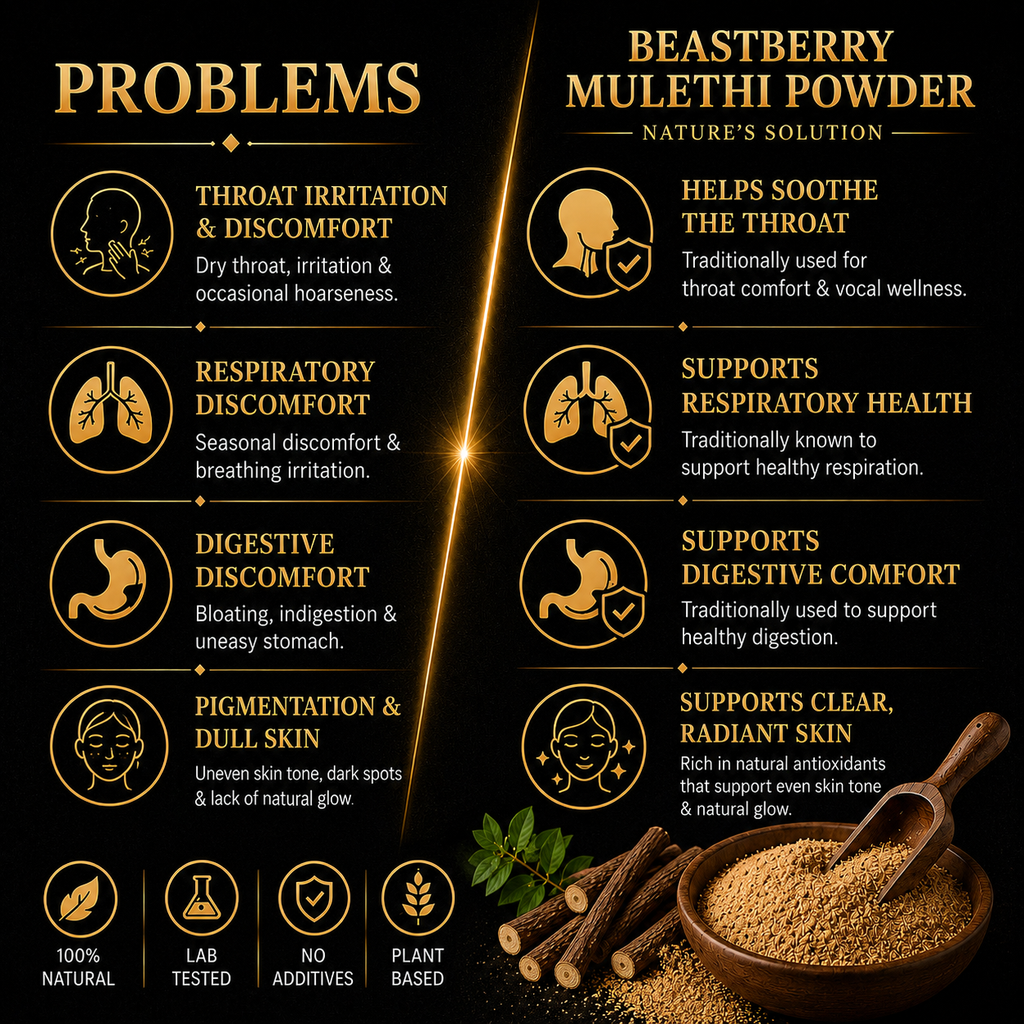 100% Pure Mulethi Powder for Respiratory Wellness & Digestive Support | Beastberry (100g)