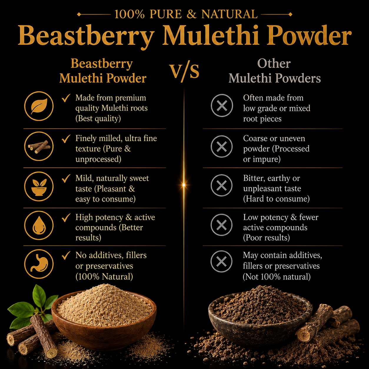100% Pure Mulethi Powder for Respiratory Wellness & Digestive Support | Beastberry (100g)