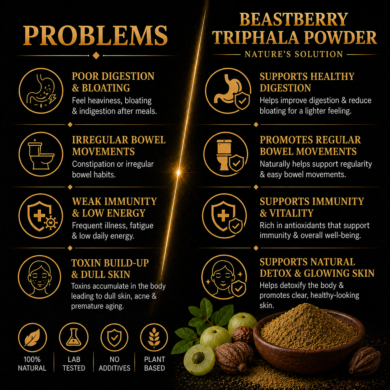 100% Pure Triphala Powder for Digestive Health & Gut Wellness | Beastberry (200g)