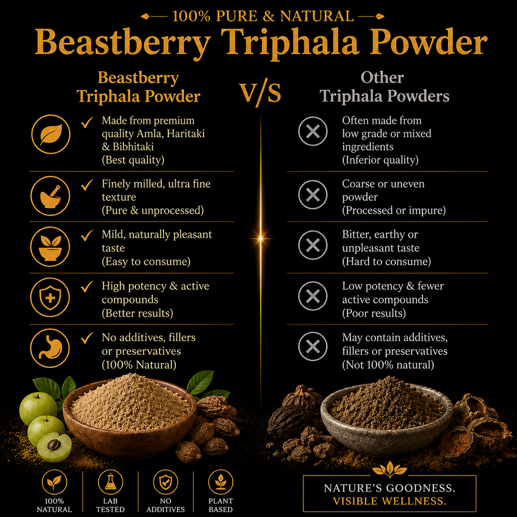 100% Pure Triphala Powder for Digestive Health & Gut Wellness | Beastberry (200g)