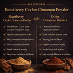 Beastberry Ceylon cinnamon vs regular cinnamon purity and quality comparison
