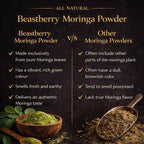 Beastberry moringa powder vs other brands purity and quality comparison